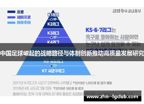 中国足球崛起的战略路径与体制创新推动高质量发展研究