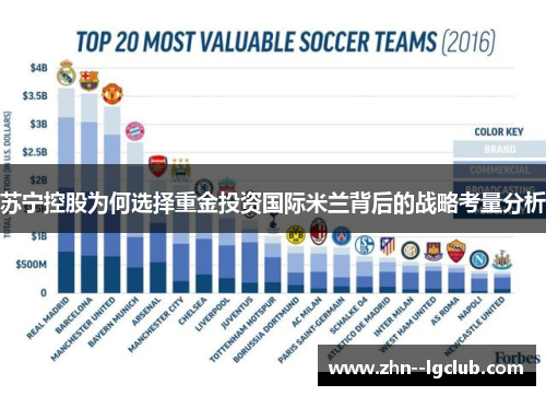 苏宁控股为何选择重金投资国际米兰背后的战略考量分析 苏宁控股为何选择重金投资国际米兰背后的战略考量分析