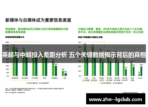 英超与中超投入差距分析 五个关键数据揭示背后的真相