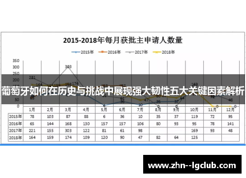 葡萄牙如何在历史与挑战中展现强大韧性五大关键因素解析