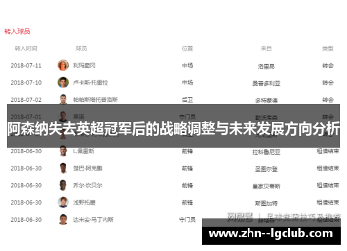 阿森纳失去英超冠军后的战略调整与未来发展方向分析