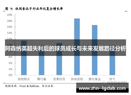 阿森纳英超失利后的球员成长与未来发展路径分析