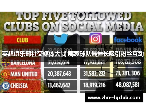 英超俱乐部社交媒体大战 哪家球队最擅长吸引粉丝互动