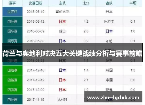 荷兰与奥地利对决五大关键战绩分析与赛事前瞻 荷兰与奥地利对决五大关键战绩分析与赛事前瞻