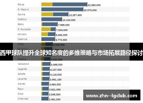 西甲球队提升全球知名度的多维策略与市场拓展路径探讨