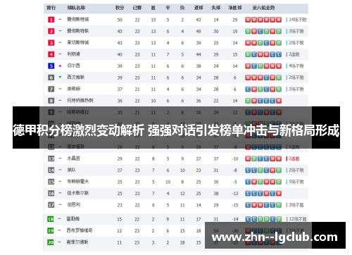 德甲积分榜激烈变动解析 强强对话引发榜单冲击与新格局形成