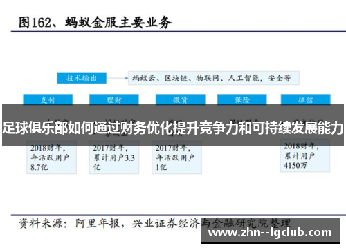 足球俱乐部如何通过财务优化提升竞争力和可持续发展能力 足球俱乐部如何通过财务优化提升竞争力和可持续发展能力