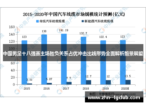 中国男足十八强赛主场胜负关系占优冲击出线形势全面解析前景展望 中国男足十八强赛主场胜负关系占优冲击出线形势全面解析前景展望